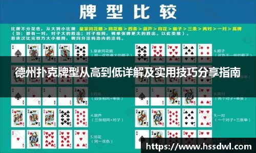 必一运动德州扑克牌型从高到低详解及实用技巧分享指南